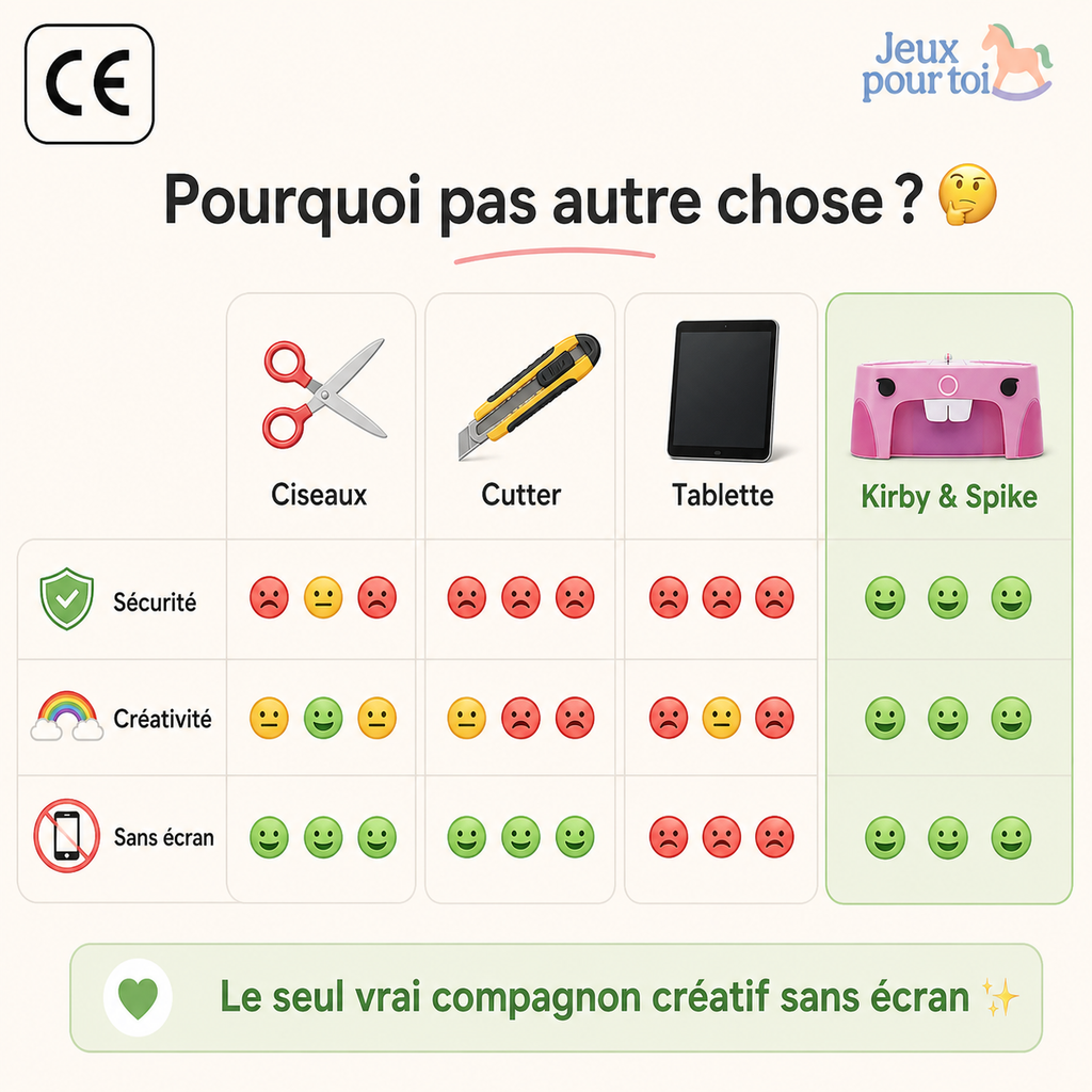 Le Petit Inventeur PRO™ — Coupe-carton sécurisé pour enfant (Kirby & Spike) | Sans danger dès 4 ans