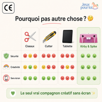 Le Petit Inventeur PRO™ — Coupe-carton sécurisé pour enfant (Kirby & Spike) | Sans danger dès 4 ans