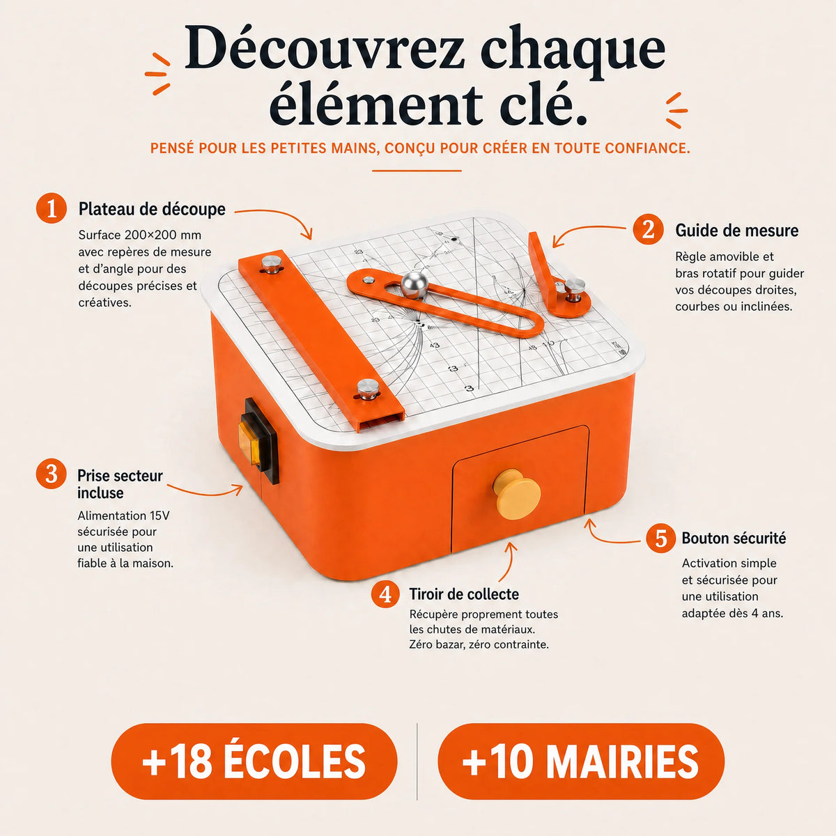 Mon Premier Coffret Créatif — Le Petit Inventeur